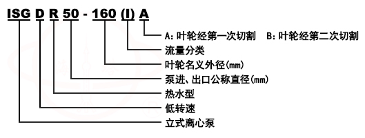 ISG立式單級單吸管道(dào)泵型号意義