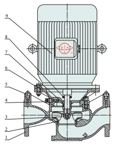 ISG立式單級單吸管道(dào)泵泵結構示意圖