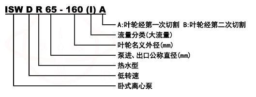 ISW、ISWR、ISWR卧式單級單吸低轉速管道(dào)泵型号意義