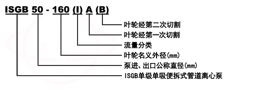 ISGB立式便拆式管道(dào)離心泵型号意義