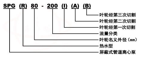 SPG立式清水管道(dào)屏蔽泵型号意義