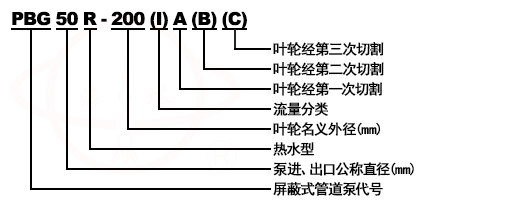 PBG立式清水管道(dào)屏蔽泵型号意義