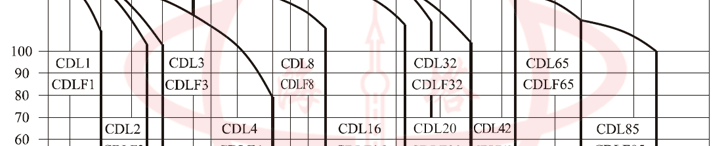 CDL性能(néng)範圍