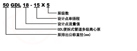 GDL立式清水管道(dào)多級泵型号意義