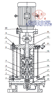 GDL立式清水管道(dào)多級泵結構示意圖