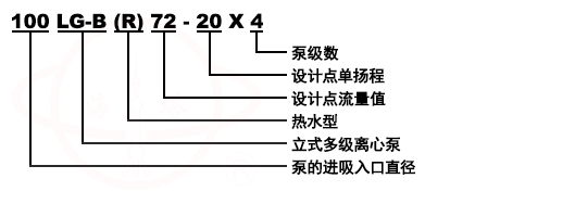 LG立式便拆高層建築給水清水多級泵型号意義