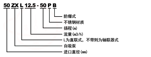 ZX清水自吸離心泵型号意義