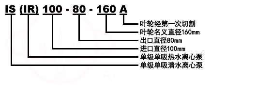 IS卧式單級單吸管道(dào)泵型号意義