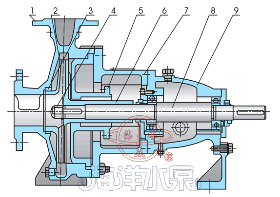 IS卧式單級單吸管道(dào)泵結構示意圖 