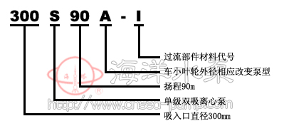 S型單級雙吸清水管道(dào)泵型号意義