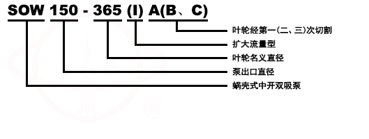 SOW型蝸殼式雙吸清水管道(dào)泵号意義