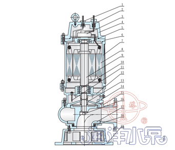 WQ/QW無堵塞排污潛水泵結構圖