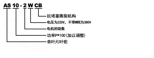 AS切割撕裂式潛水泵型号意義