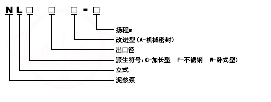 NL立式泥漿液下泵型号意義