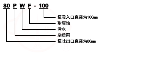 PW卧式懸臂離心排污泵型号意義