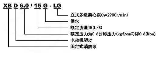 XBD-LG立式便拆式多級消防泵組型号意義