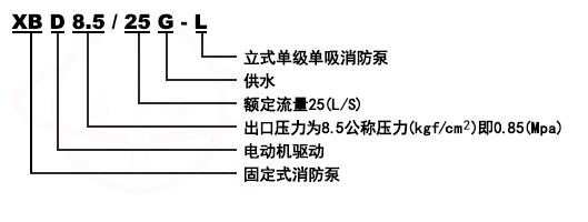 XBD-CDL立式多級穩壓消防泵組型号意義