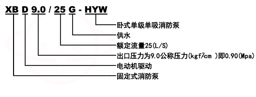 XBD-HYW卧式單級消防泵組型号意義