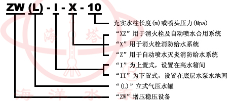 ZW(L)消防增壓穩壓設備型号意義