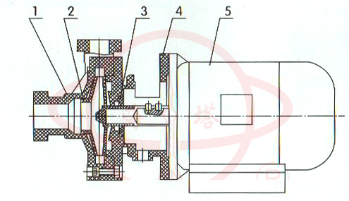 PF/FP聚丙烯塑料耐腐蝕泵結構圖