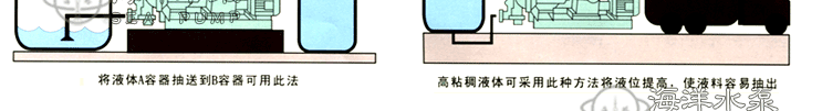 DBY電動隔膜化工泵安裝和使用方法