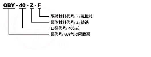 QBY氣動隔膜化工泵型号意義