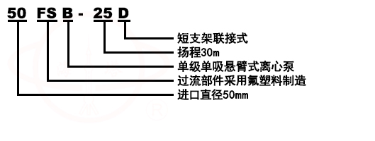 FSB氟塑料合金化工耐腐蝕泵型号意義