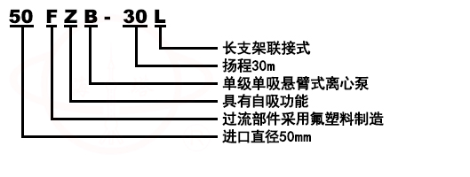 FZB氟塑料合金化工自吸離心泵型号意義