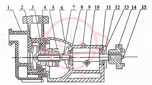 FZB氟塑料合金化工自吸離心泵結構圖