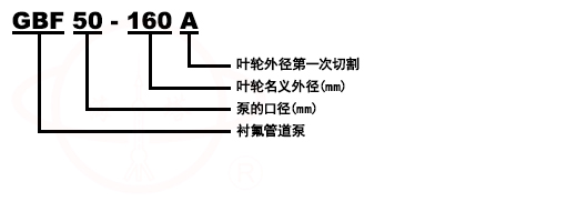 GBF立式襯氟化工管道(dào)泵型号意義