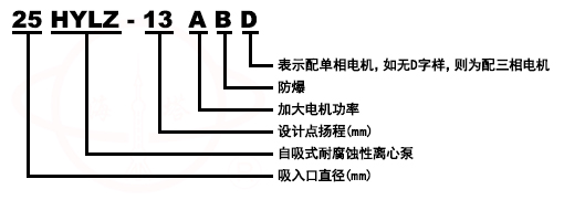 HYLZ系列不鏽鋼耐腐蝕離心化工自吸泵型号意義