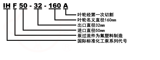 IHF單級單吸氟塑料合金化工泵型号意義