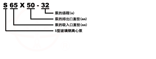 S型卧式玻璃鋼化工離心泵型号意義