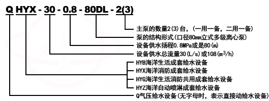 QHYB-DL生活變頻恒壓給水成(chéng)套設備型号意義