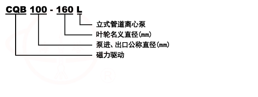 CQB-L立式管道(dào)磁力泵型号意義