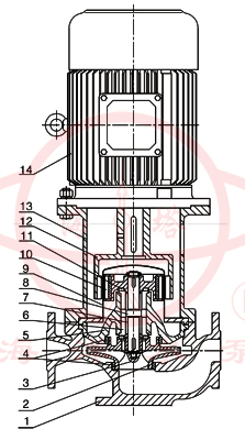 CQB-L立式管道(dào)磁力泵結構示意圖