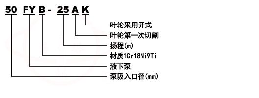 FY不鏽鋼液下化工泵型号意義