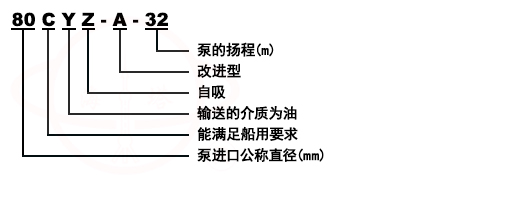 CYZ-A卧式自吸油泵型号意義