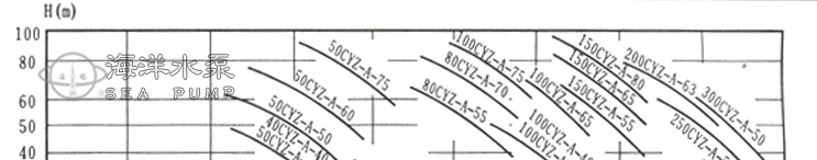 CYZ-A卧式自吸油泵的型譜圖