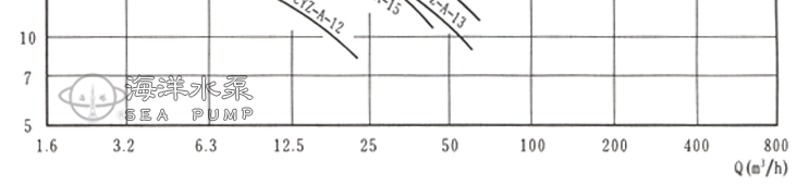 CYZ-A卧式自吸油泵的型譜圖