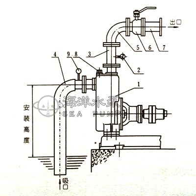 CYZ-A卧式自吸油泵的安裝