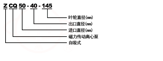 ZCQ不鏽鋼磁力自吸泵型号意義