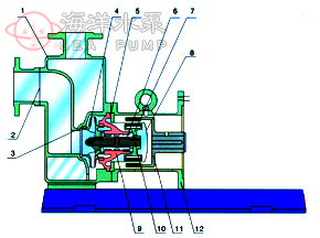 ZCQ不鏽鋼磁力自吸泵結構示意圖 