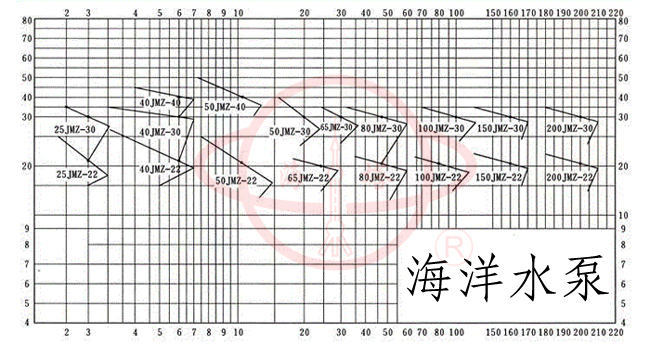 JMZ自吸酒泵型譜圖