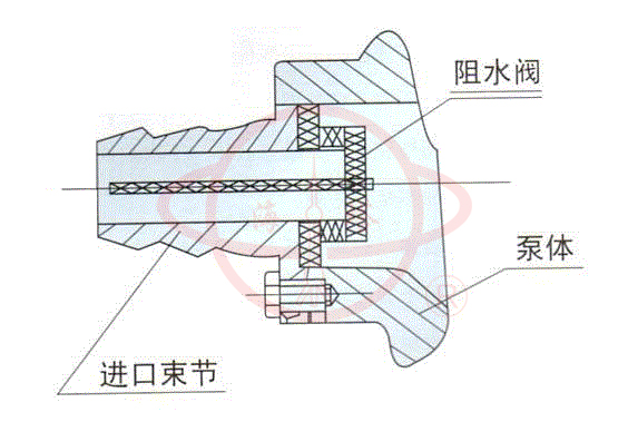 JMZ自吸酒泵拆裝