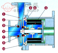 CQ不鏽鋼磁力化工泵結構示意圖 