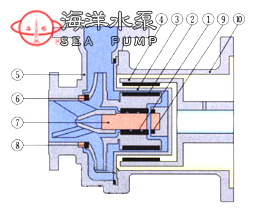 CQF氟塑料磁力泵結構示意圖 