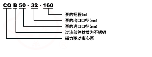 CQB不鏽鋼磁力泵型号意義