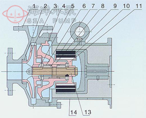 CQB不鏽鋼磁力泵結構示意圖