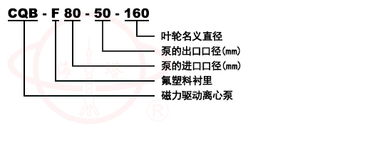 CQB-F襯氟塑料磁力泵型号意義